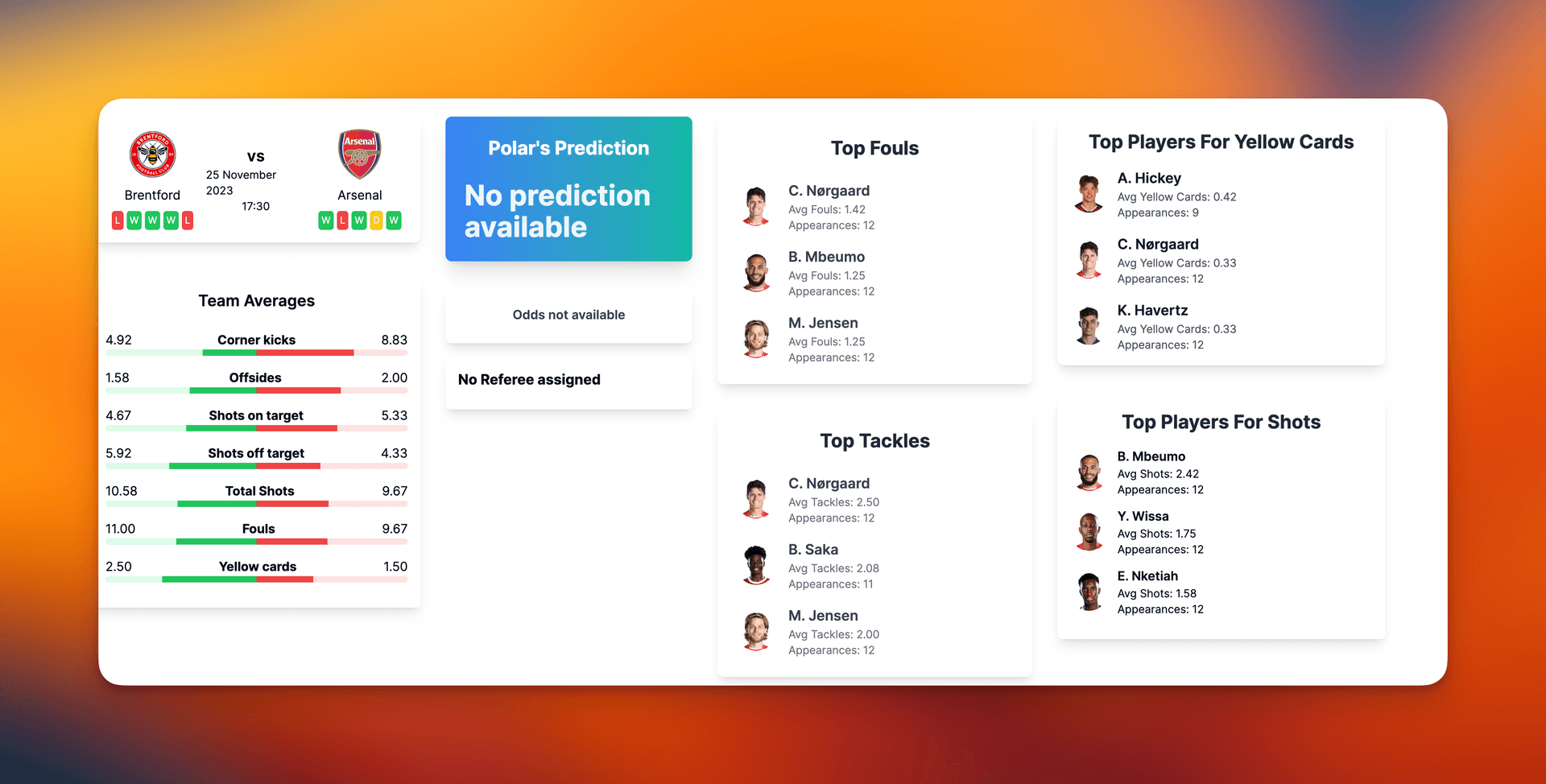 Soccer Analytics